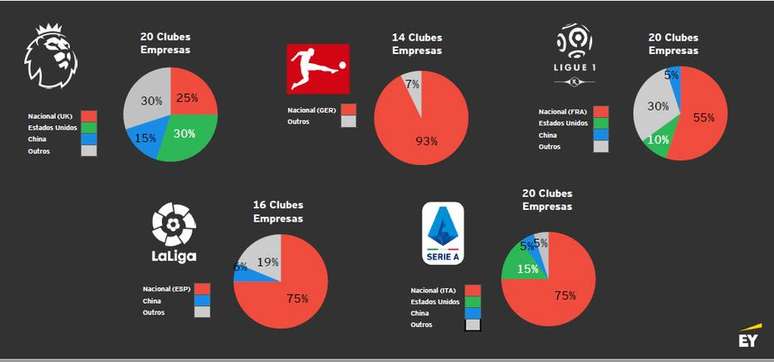 Três clubes que precisaram recomeçar suas histórias da última divisão -  Notícias - Terceiro Tempo