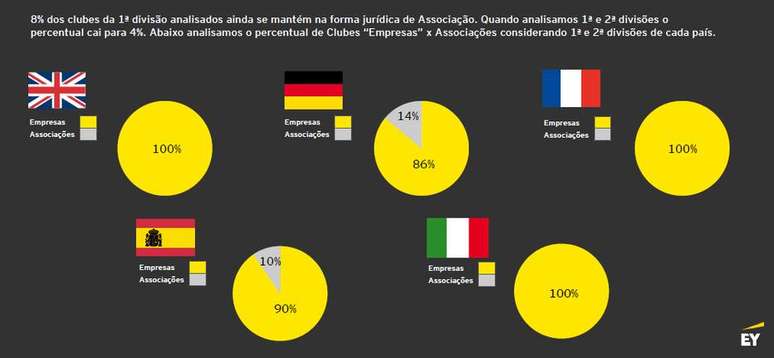 Conheça os brasileiros que disputam a 5ª divisão da Inglaterra