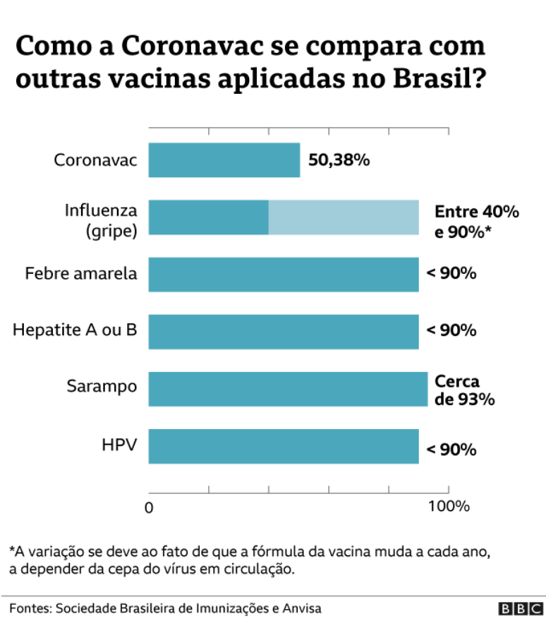 Proteção vacinas