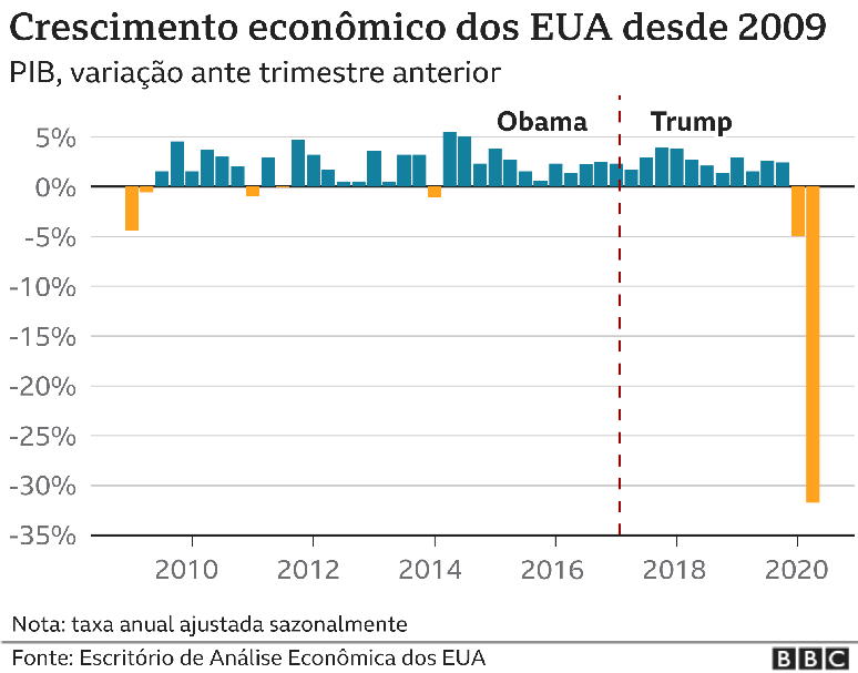 infográfico PIB