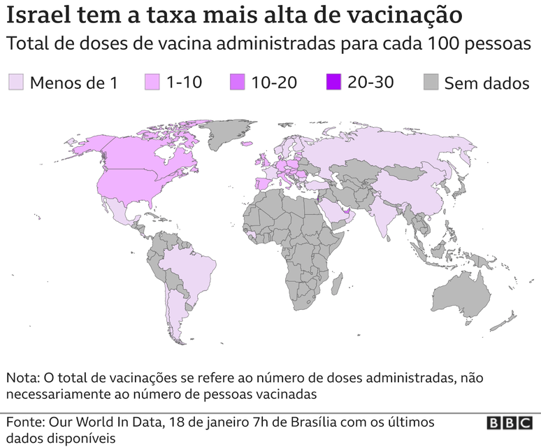 Gráfico sobre vacinação