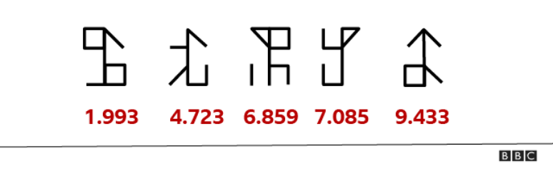Exemplo de números cisterciense de quatro dígitos
