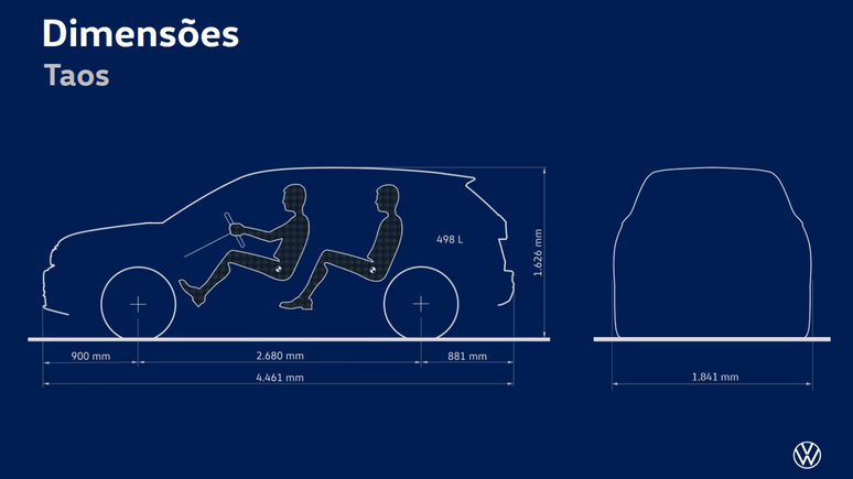 Dimensões do Volkswagen Taos: medidas de um SUV-C em busca de conforto.