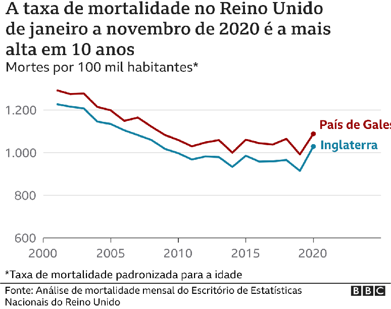 infográfico