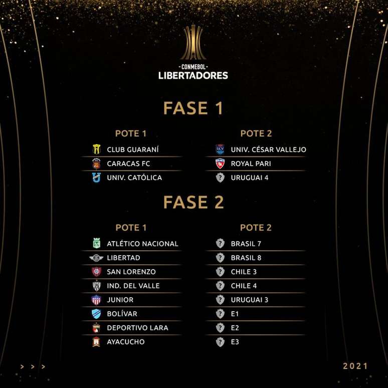 Em 2020, o Corinthians caiu logo na fase 2 diante do Guaran&iacute;-PAR (Foto: Reprodu&ccedil;&atilde;o)