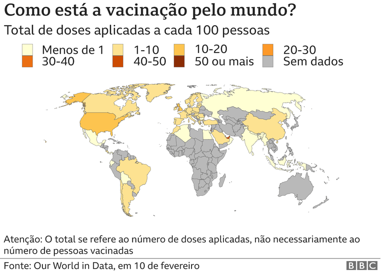 Gráfico sobre vacinação no mundo