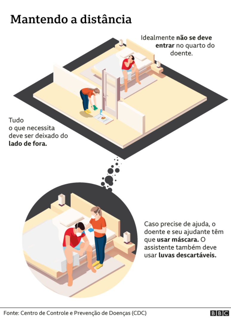 gráfico distancia