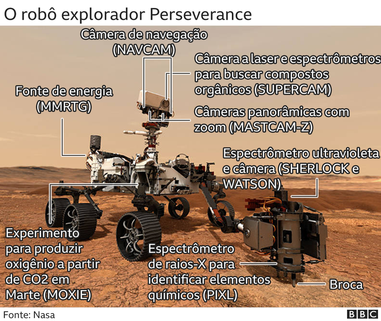 Instrumentos do Perserverance