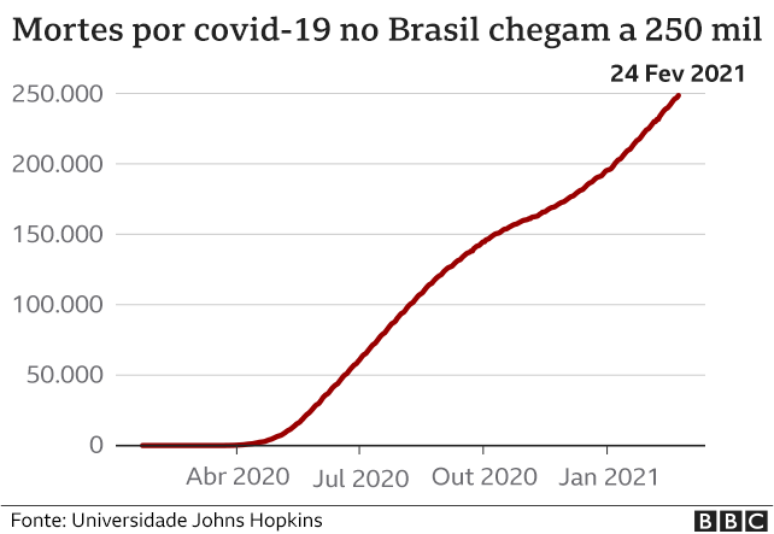 Grafico