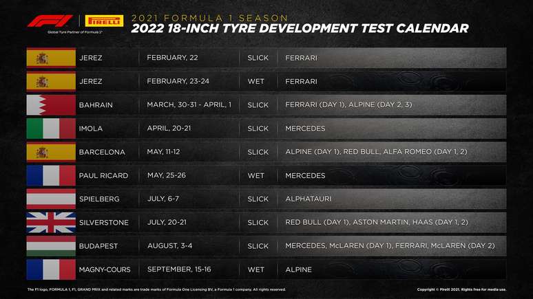 A Pirelli determinou o calendário de testes para 2021 