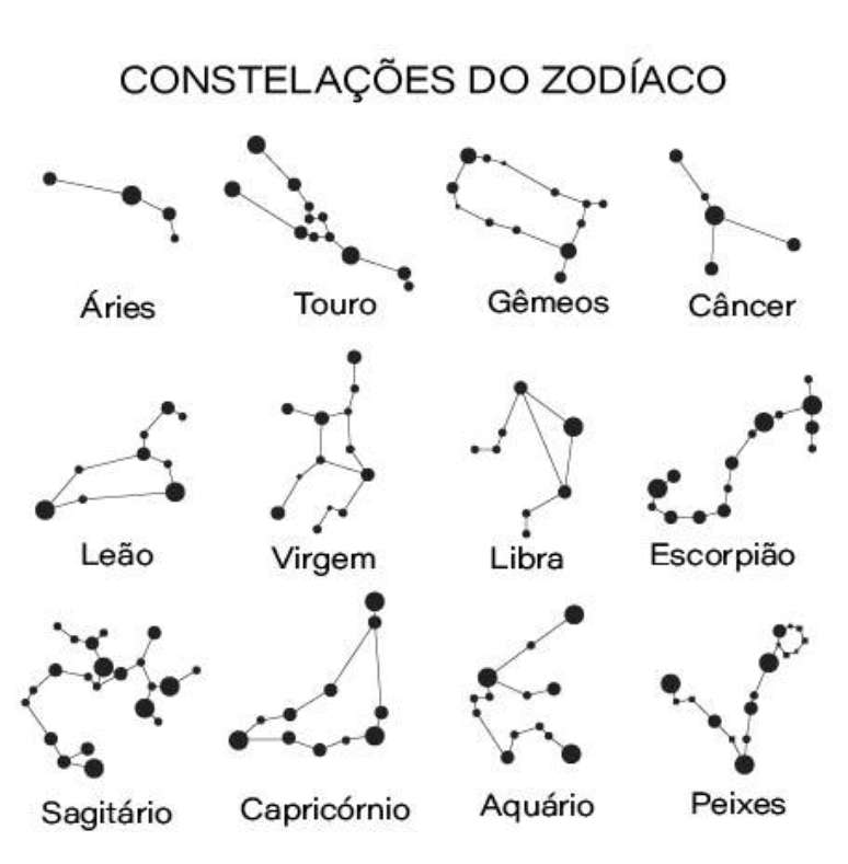 constelações do zodíaco
