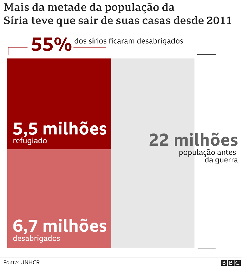 gráfico