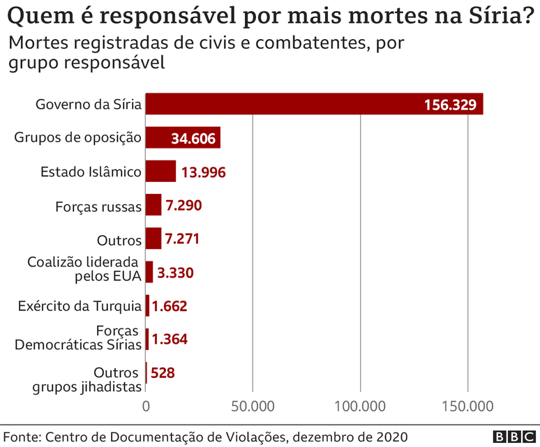 Gráfico