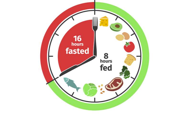 Jejum intermitente não deve ser realizado todos os dias