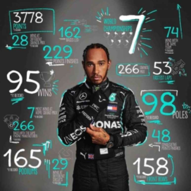 Lewis Hamilton chega como favorito na F1 em 2021 (Divulgação/Instagram Mercedes AMG)