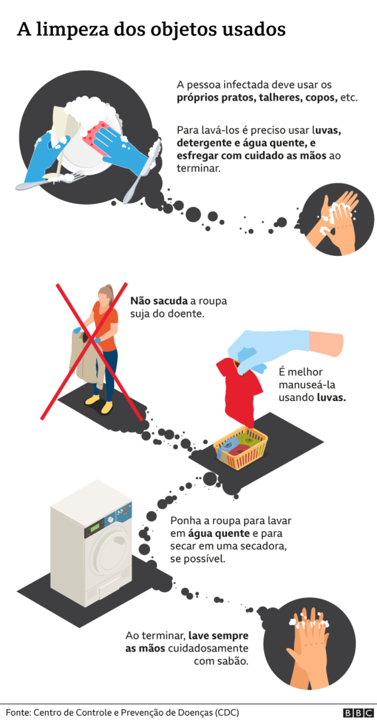 Ilustração mostra medidas de prevenção com objetos domésticos