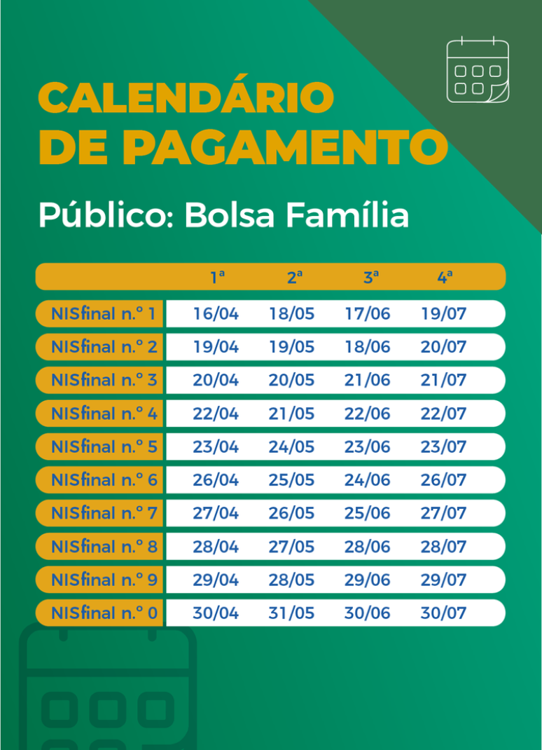 Calendário de pagamento do auxílio emergencial para quem recebe o Bolsa Família