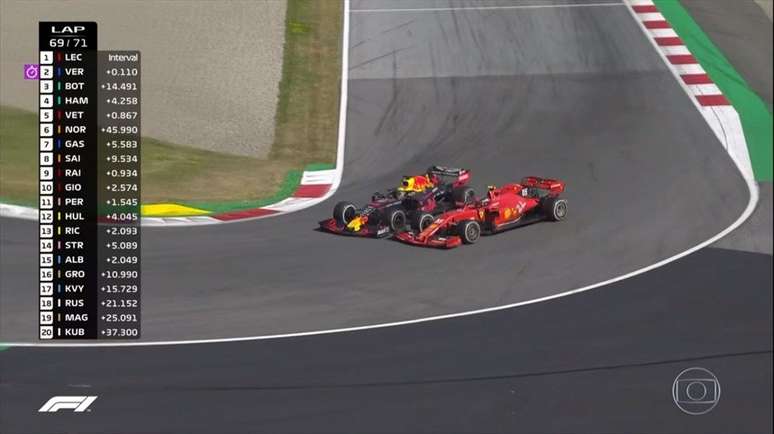 Disputa entre Leclerc e Verstappen marcou GP da Áustria de 2019 