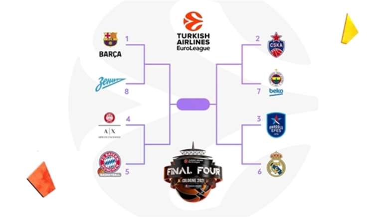 Playoffs da Euroliga