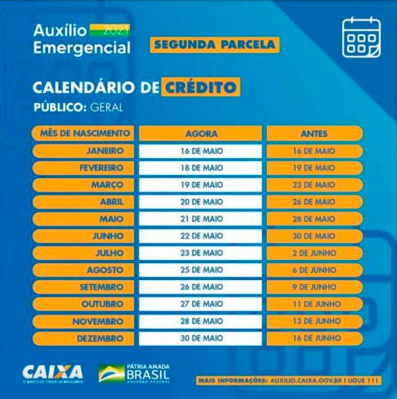 Calendário de crédito. 