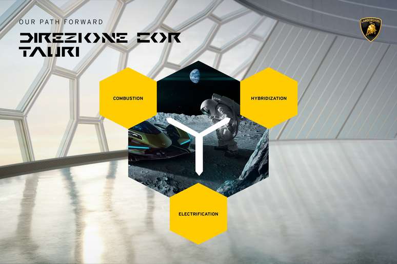 Transição híbrida do projeto “Direzione Cor Tauri” ocorrerá em 2024 e 2025.