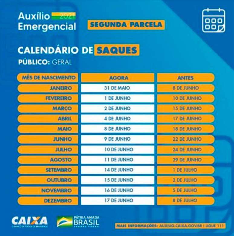 Calend&aacute;rio de saques.&nbsp;