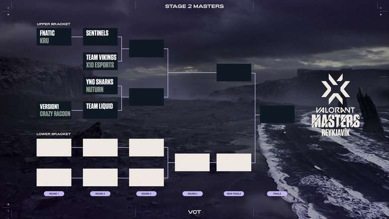 Valorant Masters Reykjavík - Brackets