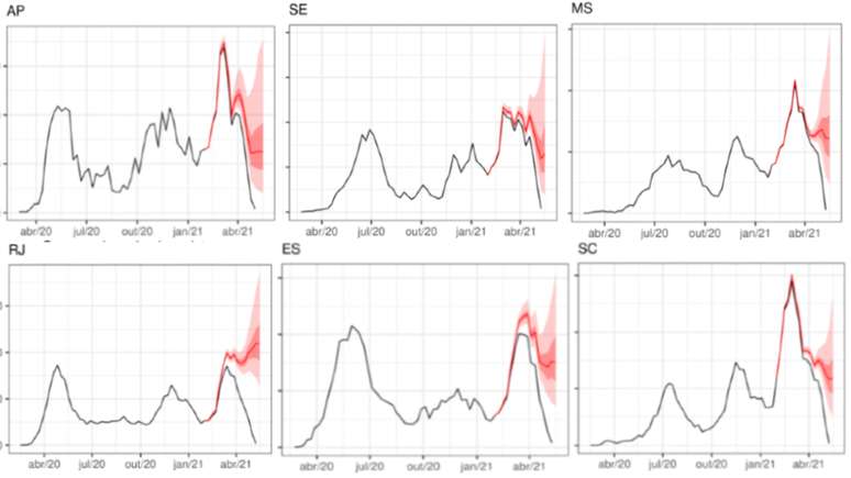 Gráficos de internações por casos confirmados de covid em seis Estados que já tiveram três ondas da doença