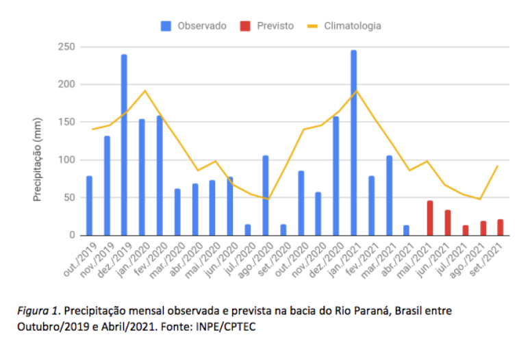 MONITORAMENTO DE SECAS E IMPACTOS NO BRASIL – ABRIL/2021 – Cemaden