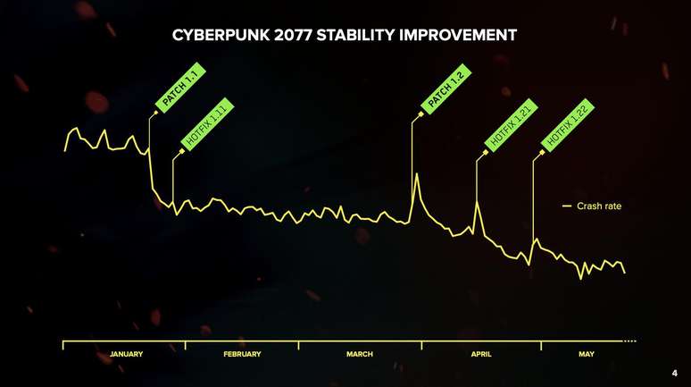 Roadmap Cyberpunk 2077