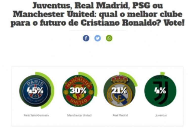 PSG é o destino ideal para CR7, segundo internautas (Foto: LANCE!)