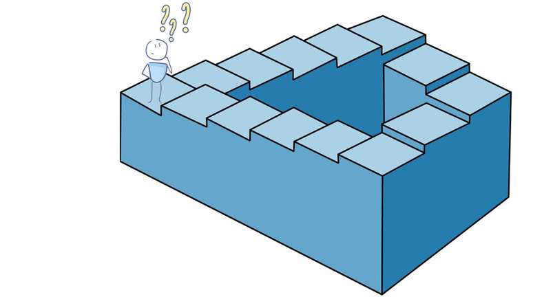 Também conhecida como 'escada infinita' ou 'impossível', é uma ilusão de ótica criada pelos matemáticos ingleses Lionel Penrose e seu filho Roger Penrose em 1958. As escadas mudam de direção 90º quatro vezes dando a impressão de subir ou descer ao mesmo tempo, em qualquer direção que seja. Sua construção em 3D é impossível