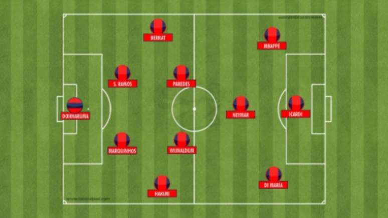 Possível PSG no 4-2-3-1 (Foto: Reprodução / TacticalPad)