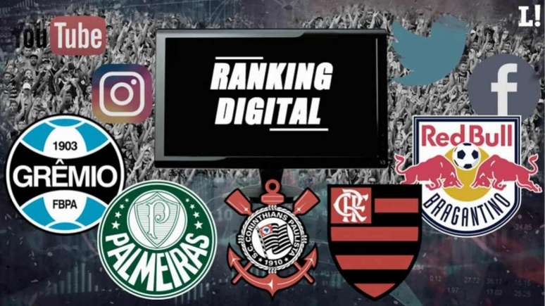 Flamengo liderou a pesquisa com 1,7 milhão de novos seguidores (Ranking digital)