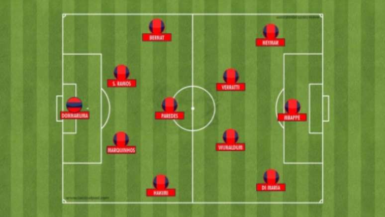 Possível PSG no 4-3-3 (Foto: Reprodução / TacticalPad)