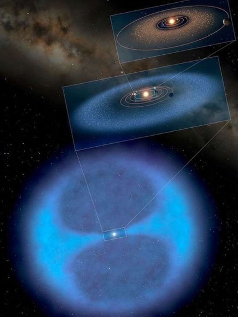 Comparada ao sistema solar, a Nuvem de Oort é uma enorme bolha de material que envolve os planetas e nosso Sol