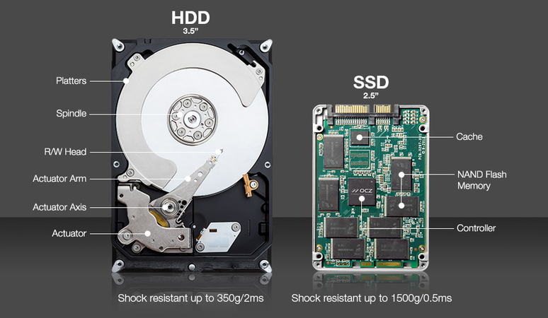 HD ou SSD? Os dois. Veja como utilizá-los juntos no seu computador