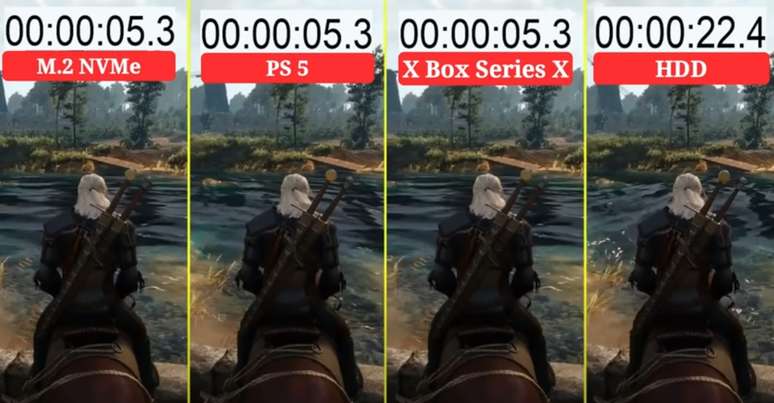 Diferença de performance em The Witcher 3 via SSD