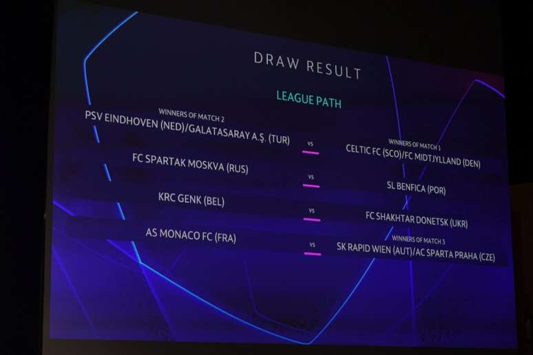 Sorteio da Champions foi definido (Foto: Twitter / Uefa)