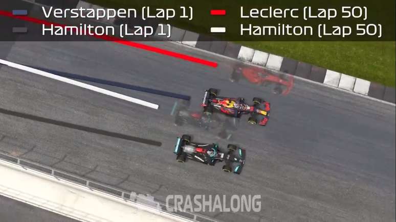 Simulação compara acidente com Verstappen e ultrapassagem sobre Leclerc 