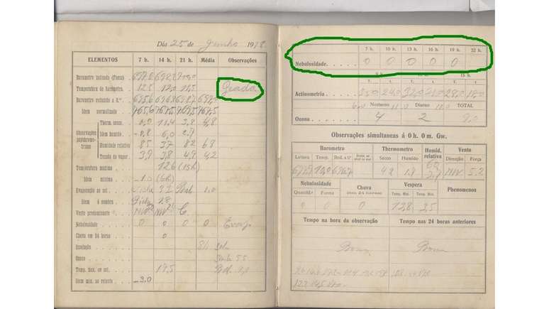 Página do registro meteorológico realizado em 25 de junho de 1918, com grifo