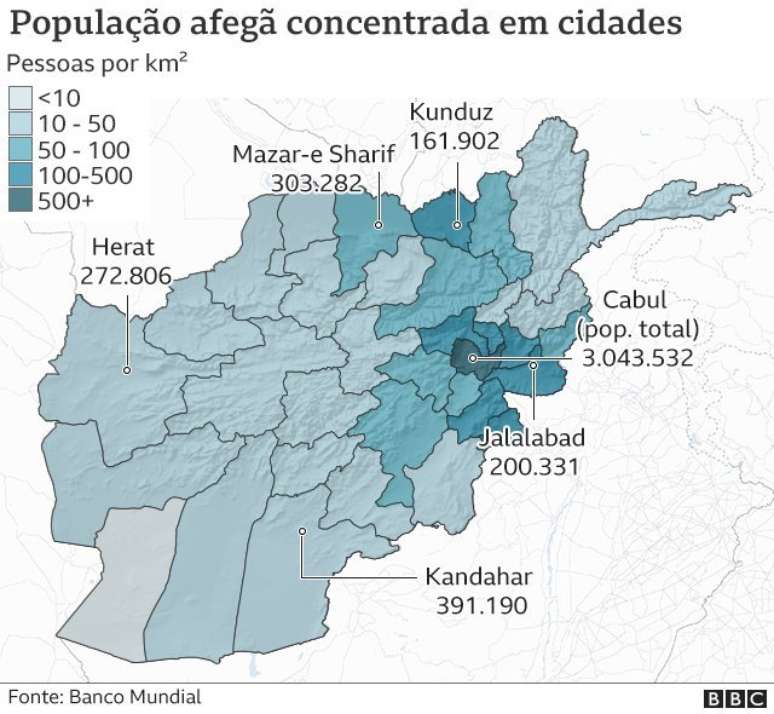 Popula&ccedil;&atilde;o afeg&atilde; concentrada em cidades