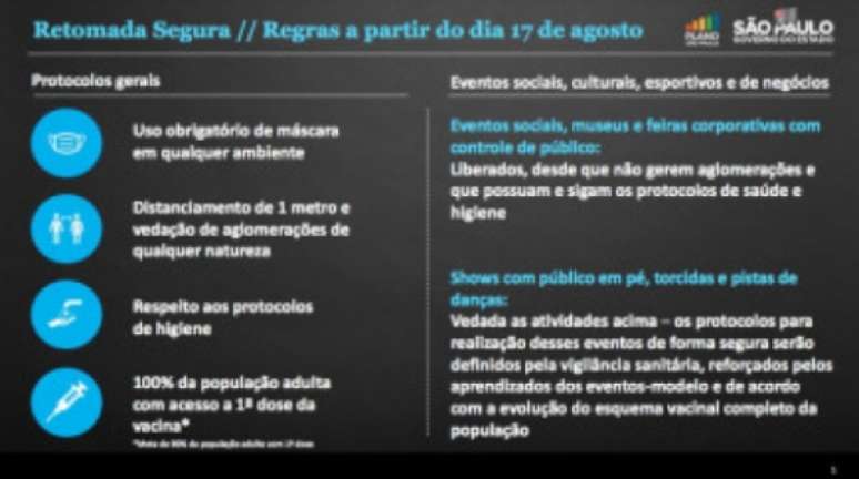 Regras a partir de 17 de agosto em SP (Foto: Reprodução/GESP)