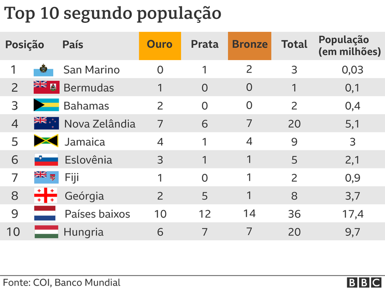 Olimpíada de Tóquio 2021: por que a Rússia não pode competir, mas seus  atletas podem - BBC News Brasil