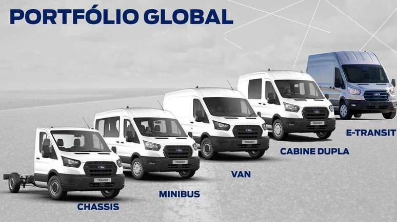 Portfólio global do Ford Transit.