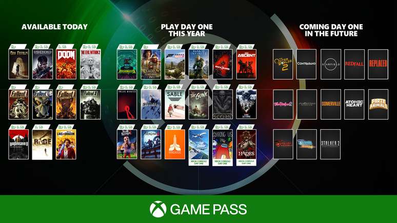 Jogos que foram anunciados para o Game Pass durante a E3