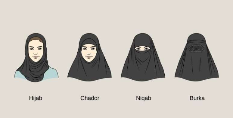Normalmente usadas por mulheres muçulmanas, as peças variam de acordo com a cultura de cada lugar  - Shutterstock
