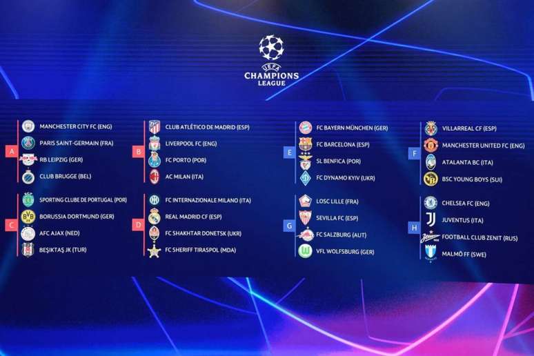 Oitavas de final da Champions League começam nesta terça (14