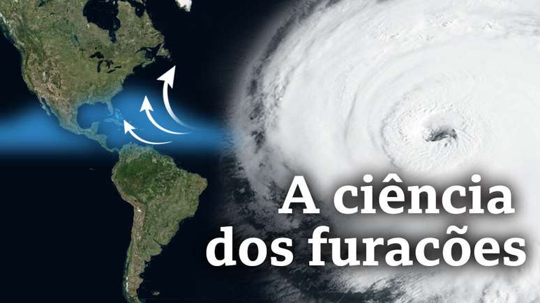 A ciência dos furacões