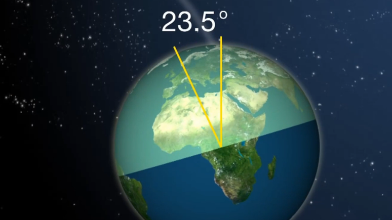A inclinação da Terra a 23,5 graus é o que dá origem às estações do ano
